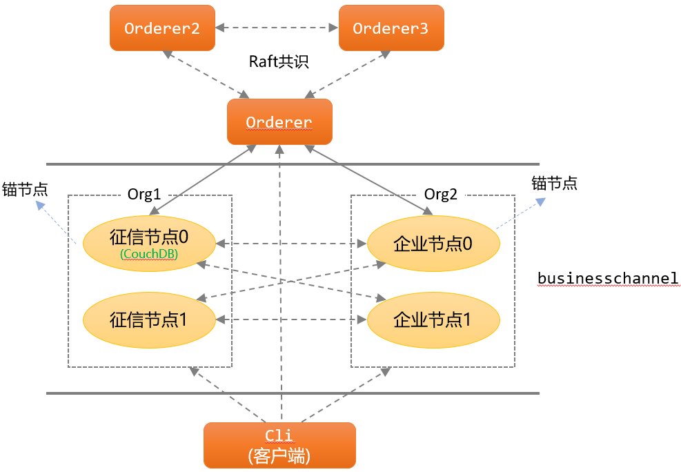 区块链期末复习题